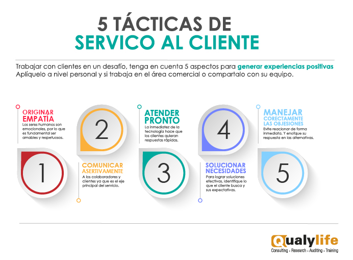 servicio al cliente