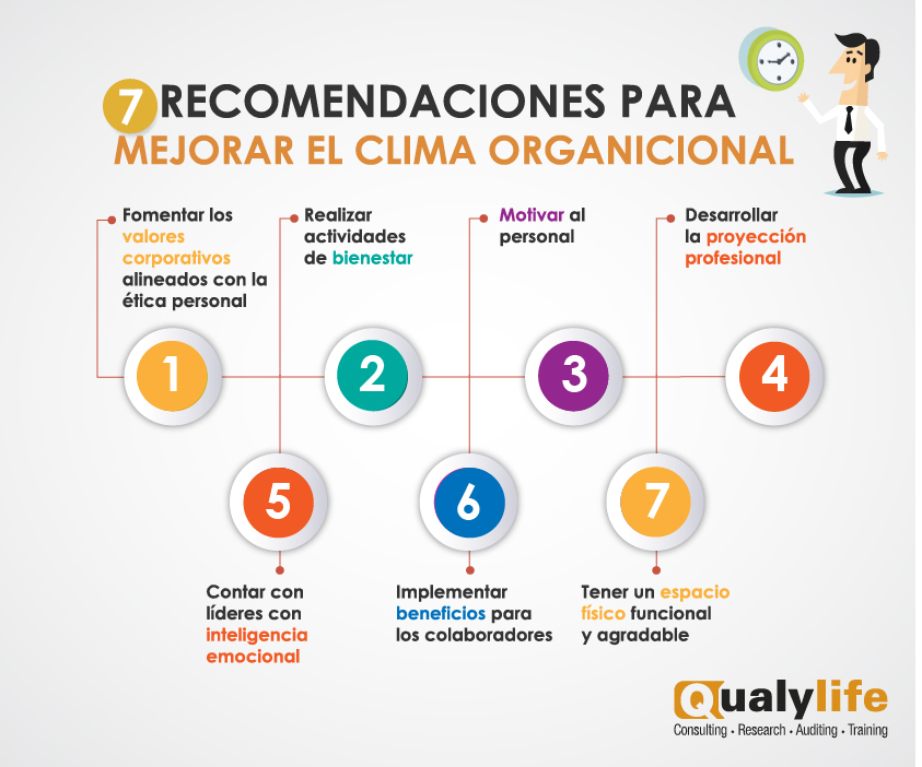 clima organizacional