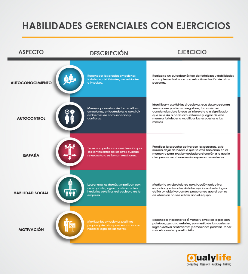 líderes