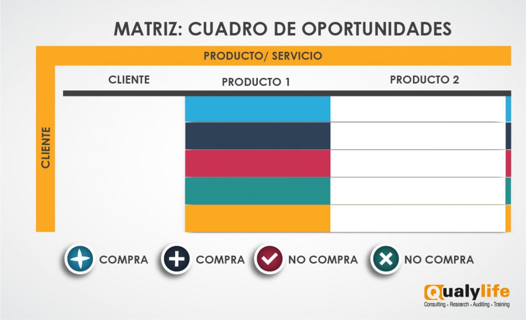 cliente