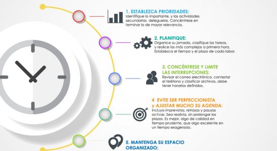 gestión del tiempo