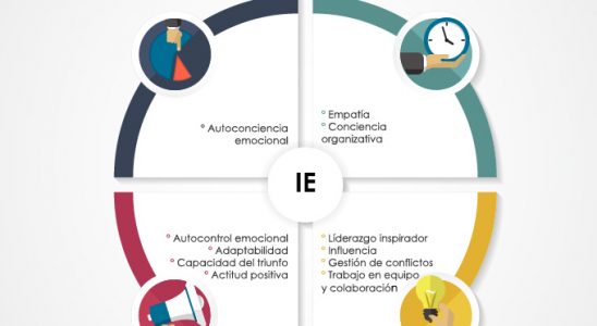 inteligencia emocional