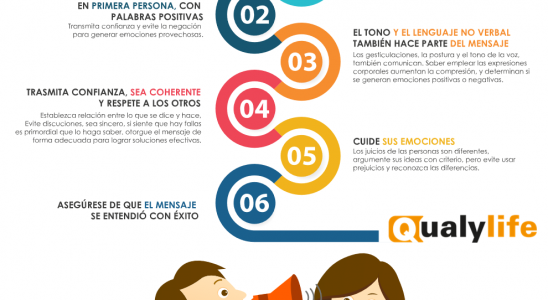 comunicación asertiva