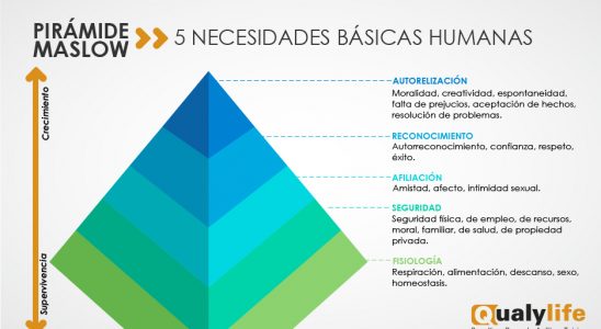 necesidades de los clientes