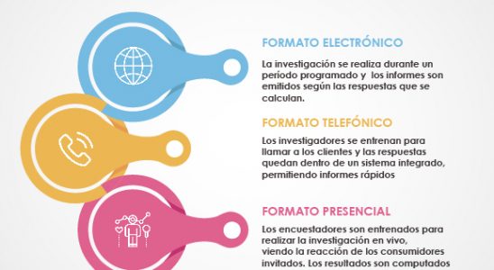 Encuesta de satisfacción de clientes