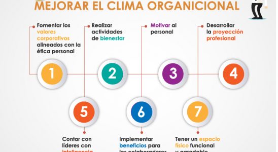 clima organizacional