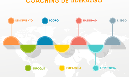 Coaching de Liderazgo