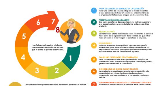 errores de servicio al cliente