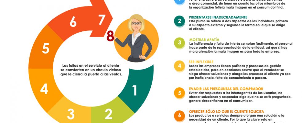errores de servicio al cliente
