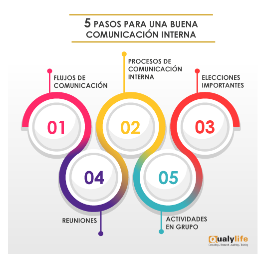 comunicación-interna