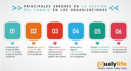 gestión del cambio