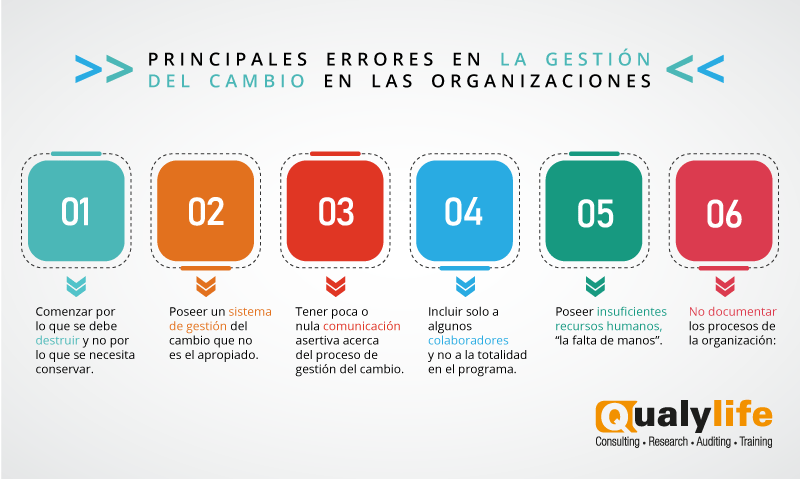 gestión del cambio
