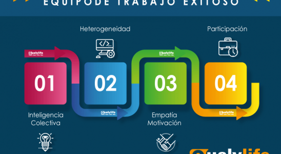 trabajo en equipo