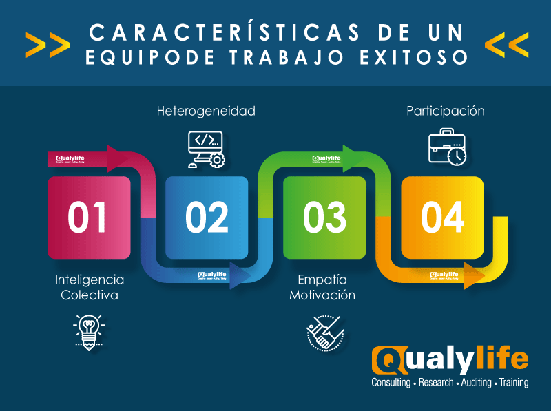 trabajo en equipo