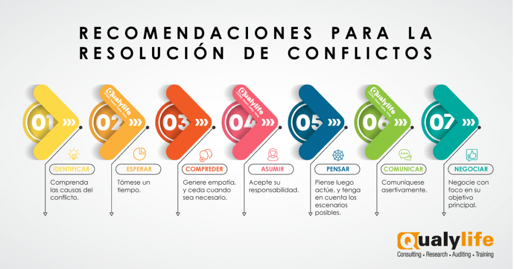resolución de conflictos