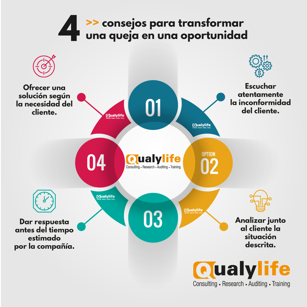 infografía transformar quejas en oportunidades