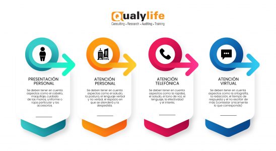 Protocolos en atención al cliente