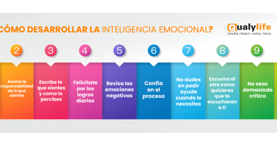 Inteligencia Emocional