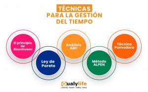 Gestión del tiempo