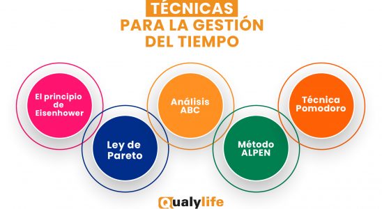 Gestión del tiempo