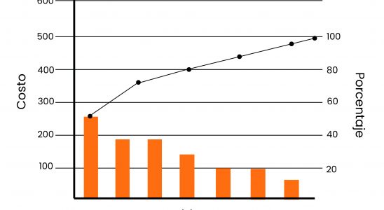 Diagrama Ley de Pareto